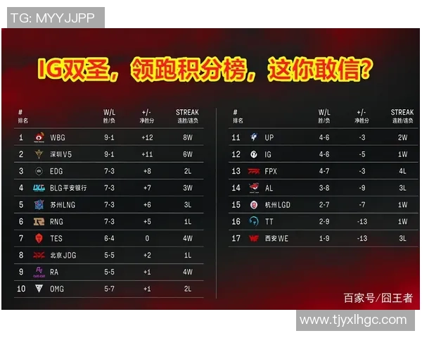 武汉篮球队强势领跑全国锦标赛积分榜积累99分展现冠军实力